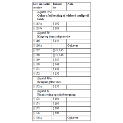 Paragrafngle - Barnets lov
