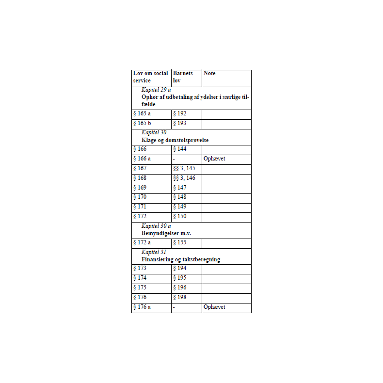 Paragrafngle - Barnets lov